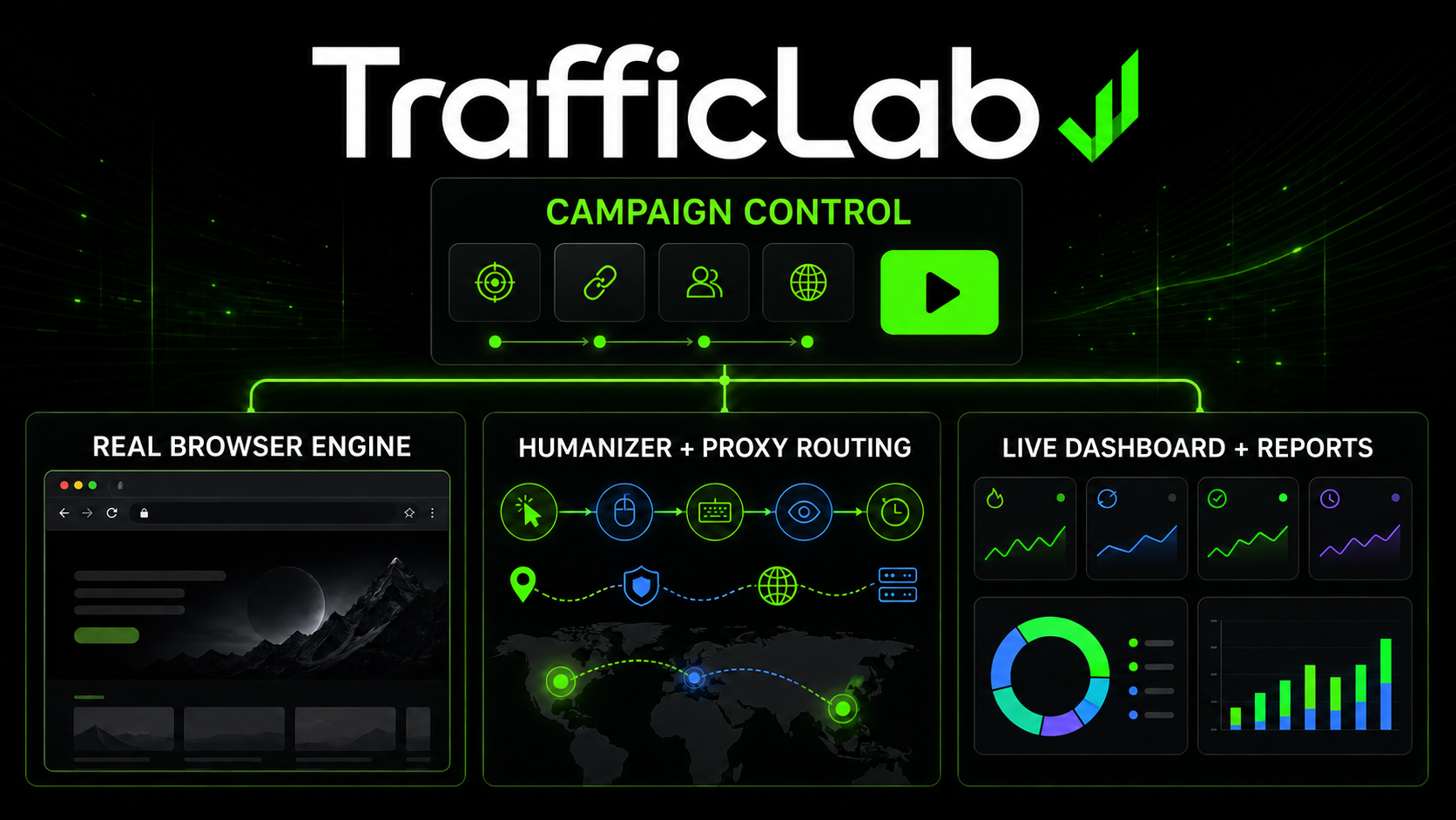 TrafficLab | Website Traffic Automation Software With AI Agent and Analytics Testing