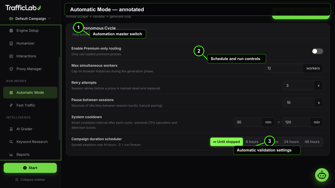 Annotated TrafficLab Automatic Mode interface with three numbered callouts