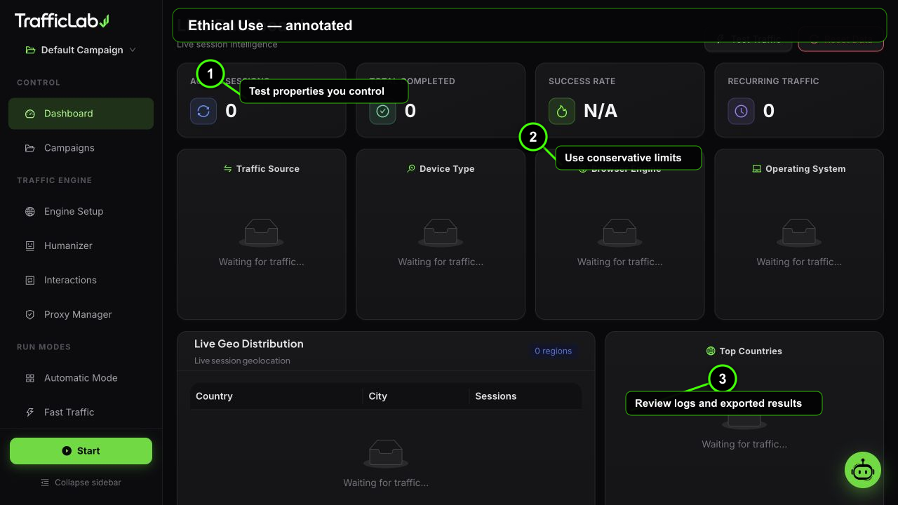 Annotated TrafficLab Ethical Use interface with three numbered callouts