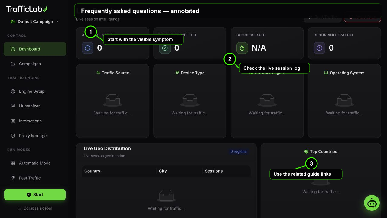 Annotated TrafficLab Frequently asked questions interface with three numbered callouts