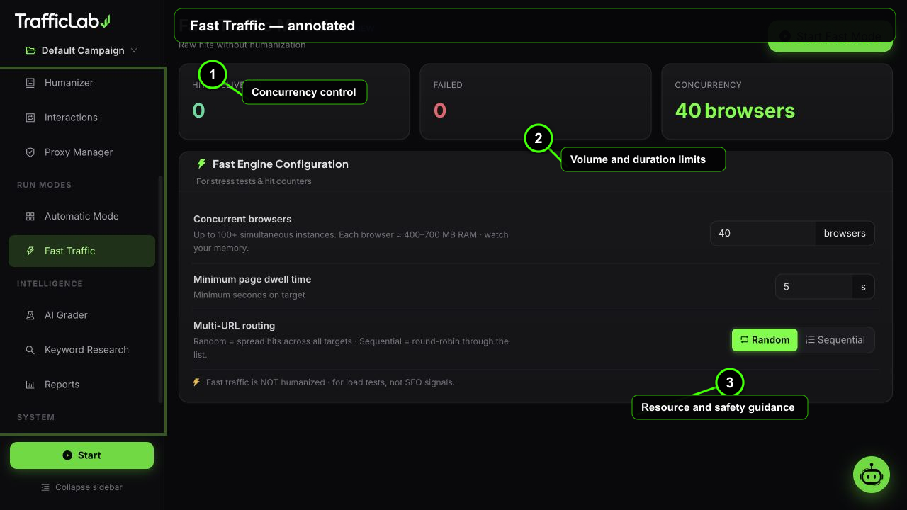 Annotated TrafficLab Fast Traffic interface with three numbered callouts