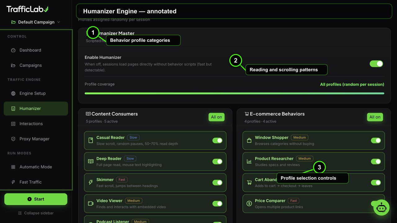 Annotated TrafficLab Humanizer Engine interface with three numbered callouts