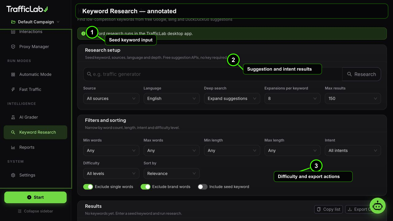 Annotated TrafficLab Keyword Research interface with three numbered callouts