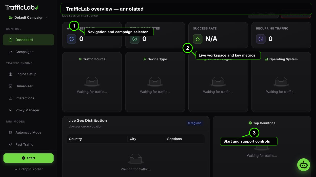 Annotated TrafficLab TrafficLab overview interface with three numbered callouts