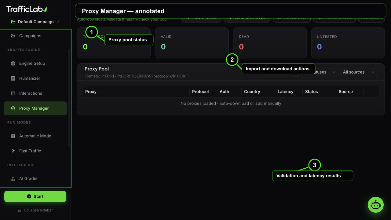 Annotated TrafficLab Proxy Manager interface with three numbered callouts
