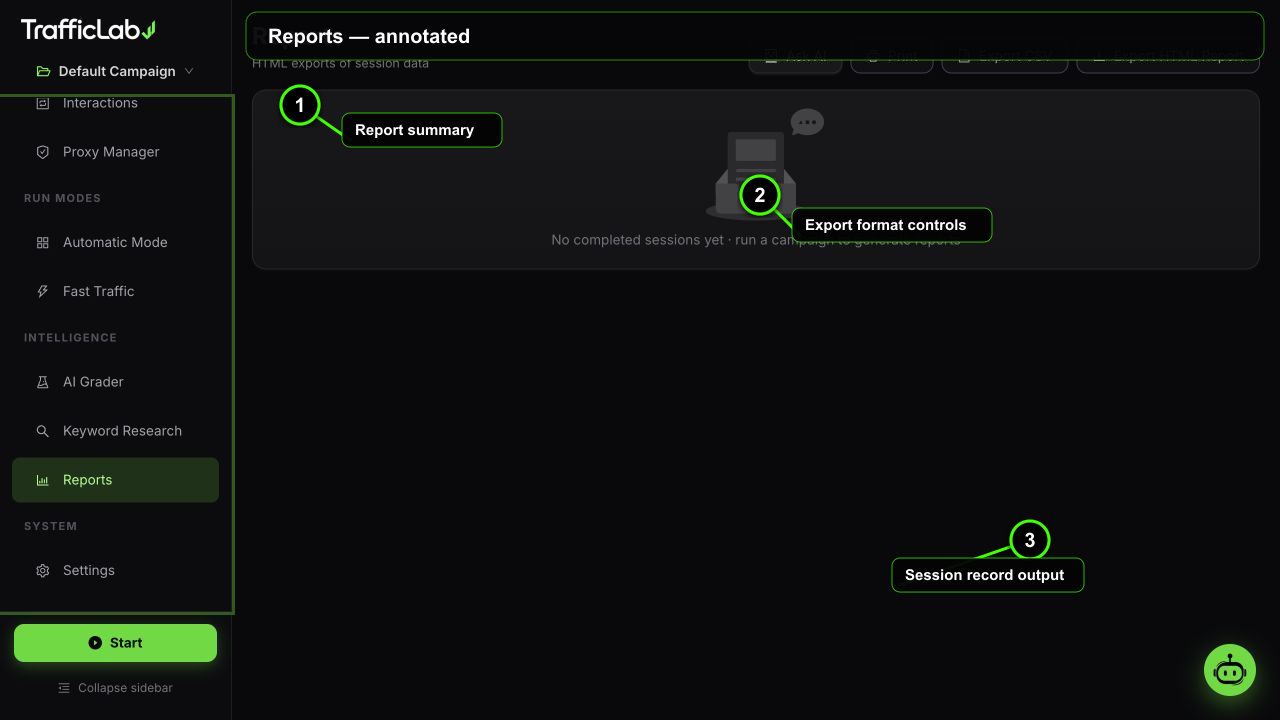 Annotated TrafficLab Reports interface with three numbered callouts