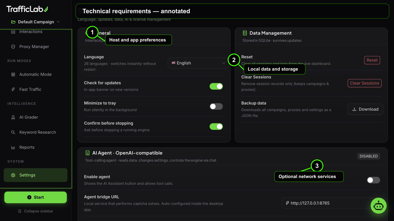 Annotated TrafficLab Technical requirements interface with three numbered callouts